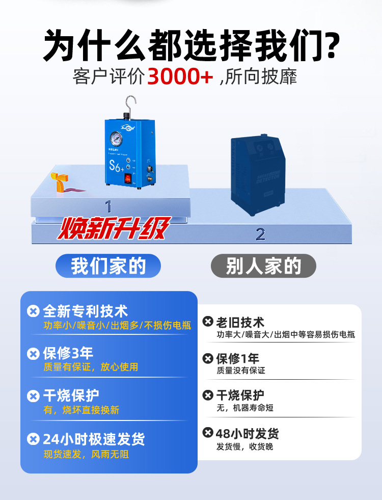 Smoke leak detector, car smoke machine, engine intake and exhaust pipe leak detection, car smoke leak detector