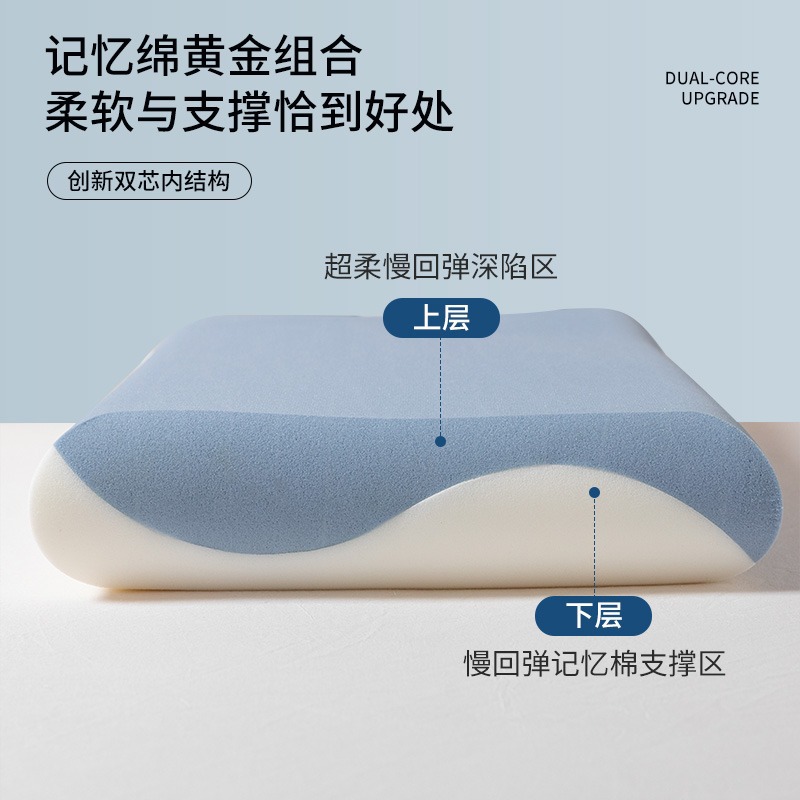 第二世代ホテル枕プロ ダブルコア ゼロプレッシャー スローリバウンド 深眠メモリーフォーム枕芯 ソフト枕 1組 首保護枕3