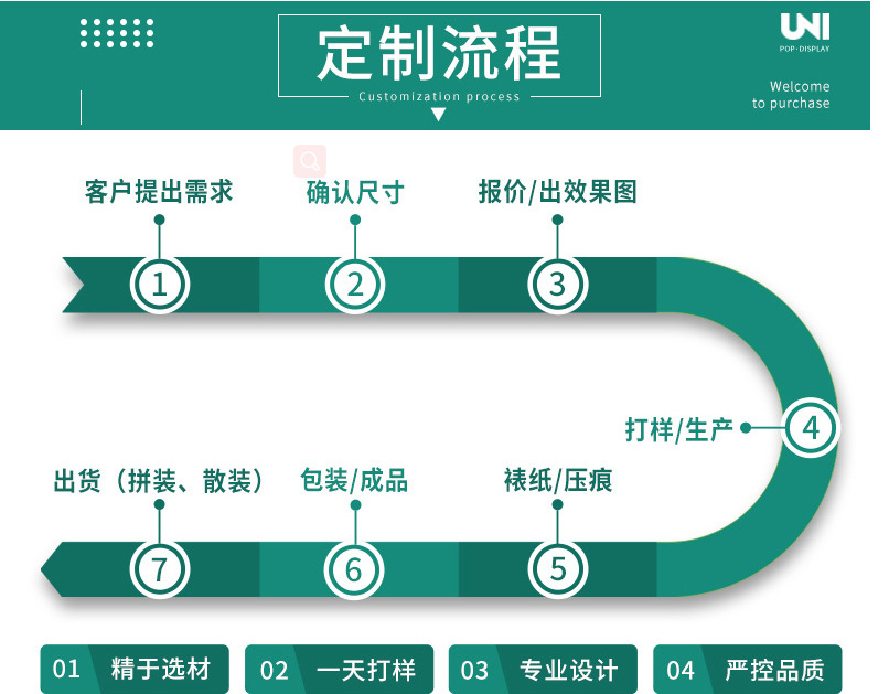 商超PVC发泡板商品饮料展示架多层促销货架美妆陈列架雪 弗板展架详情7