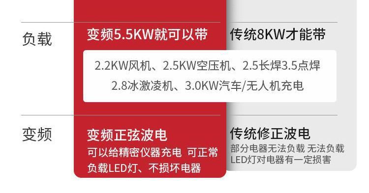 Inverter Gasoline Generator 220V for Home and Outdoor Use, Small, Silent, Portable, 3/5/8Kw, Ten Kilowatts, Three-Phase, 380 Volts