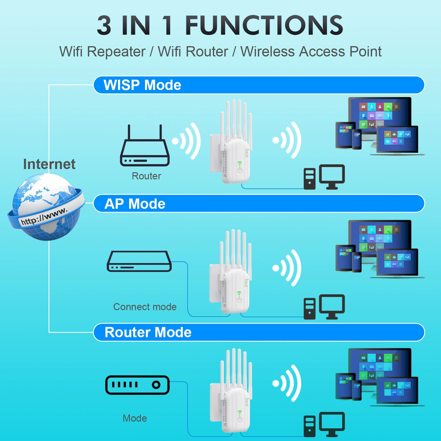 AC1200M двухчастотный релейный беспроводной усилитель сигнала 5G высокой мощности для расширения Wi-Fi ретранслятора