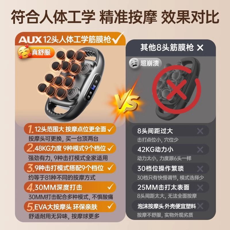 筋膜枪专业级22头健身家用肌肉腰腿部多头懒人深层放松按摩奥克斯|undefined