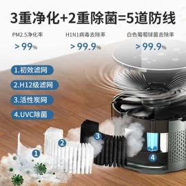空气净化器;消毒机;车用氧吧