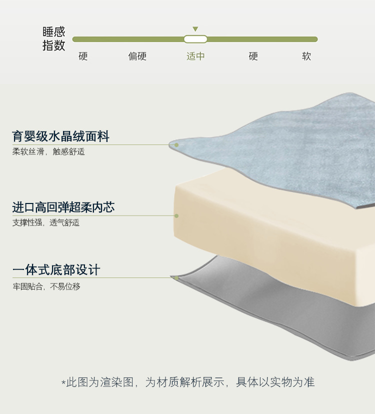 BYD Tang DMI Song Yuan PLUS Frigate 07 Mattress Car Camping Sleeping Pad