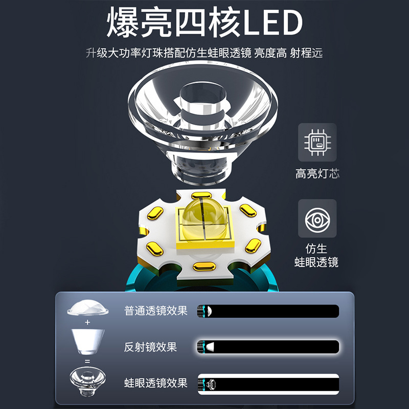 Transfronterizo nueva luz fuerte de tres ojos monstruo linterna brillante Wick hogar portátil multi-funcional al aire libre linterna LED