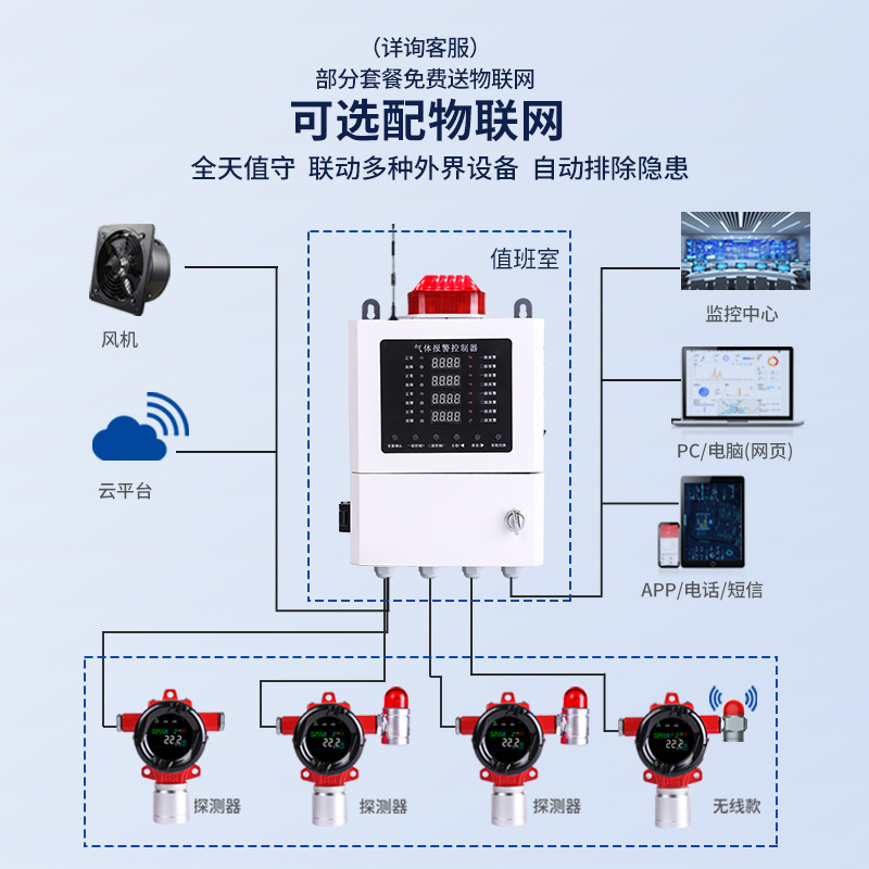 工业防爆温湿度检测仪报警器仓库实验室温湿度变送器固定式探测器