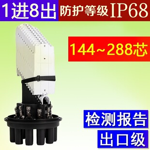 ���|���m��288о��ʽ���w���^��192/144оñʽ���^��1�M8�����m��