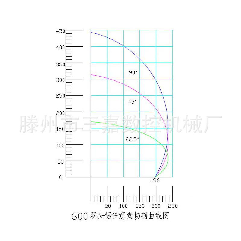 ���Ͳ���������������и�� �������Ͻ��Ŵ��ӹ��豸˫ͷ���ؾ�