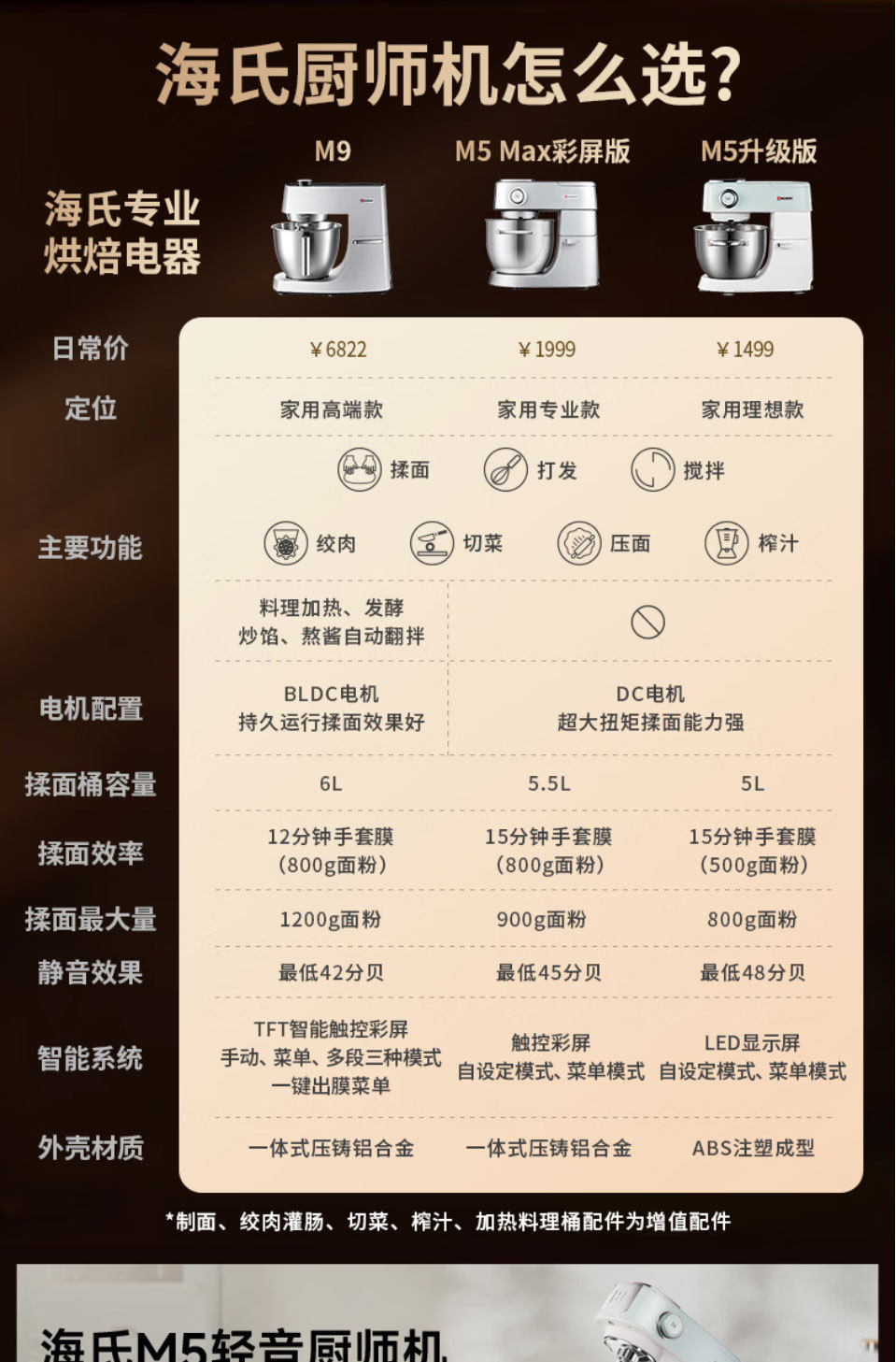 海氏厨师机和面机M5max彩屏版 家用全自动揉面禾面一体压面机轻音