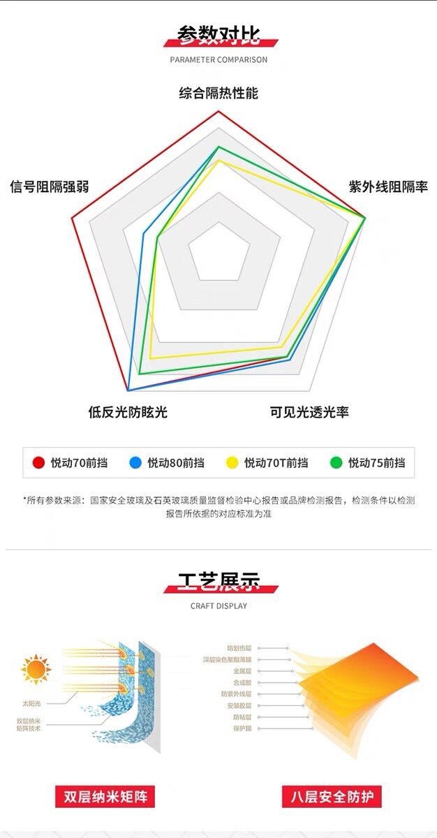 Longmo car film, full car film, sun protection, explosion-proof, privacy and heat insulation film, Changyue Houyi car window film, includes installation