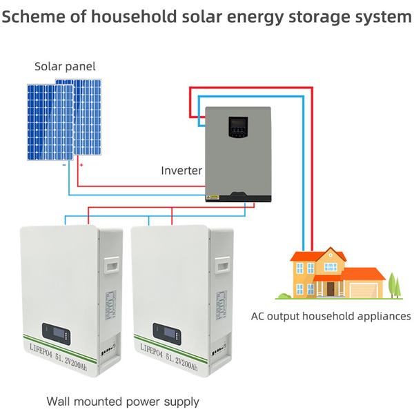 Solar Battery Storage System Wall Mount Home Solar PV 48V