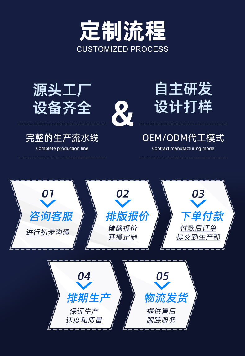 定制流程图.jpg
