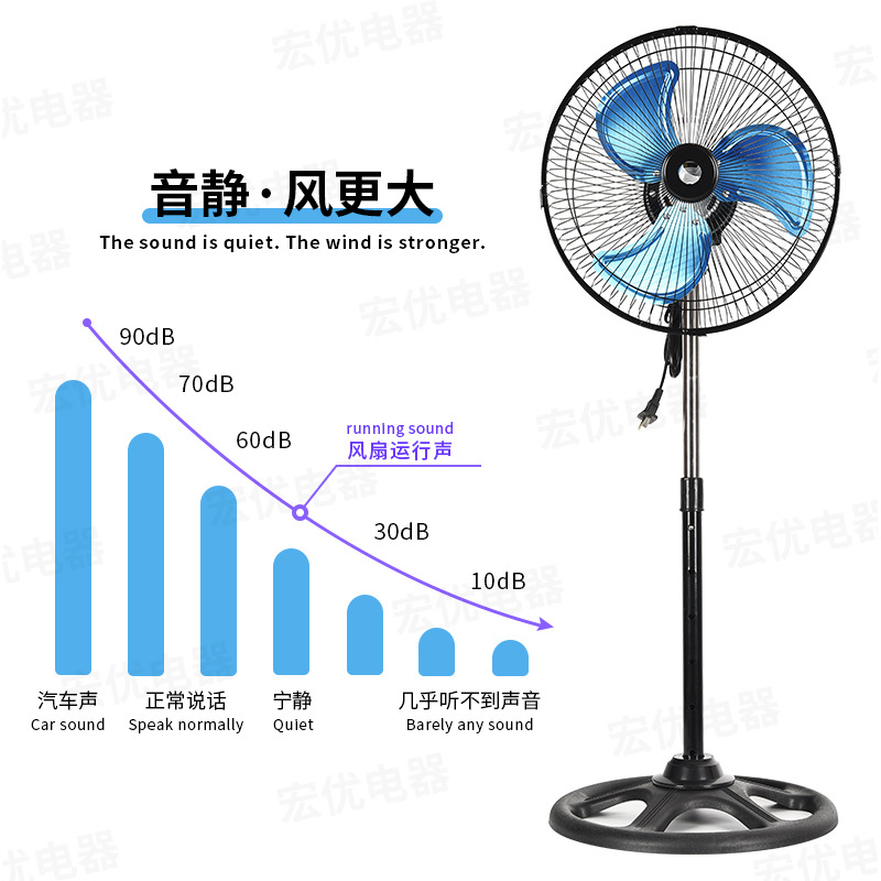 Ventilador pequeño de 10 pulgadas para niños 12 pulgadas 3 en 1 ventilador de piso vertical de pared ventilador eléctrico de alta velocidad a través de Sudamérica explosión