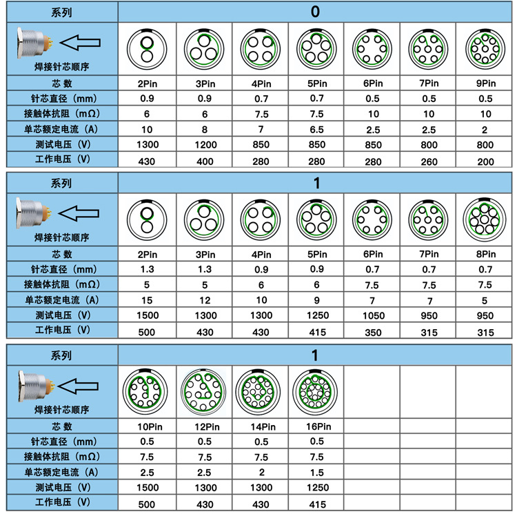 兼容 雷莫 lemo航空插头FGG 00 1B 2B3B 4 8芯插拔自锁金属连接器-阿里巴巴