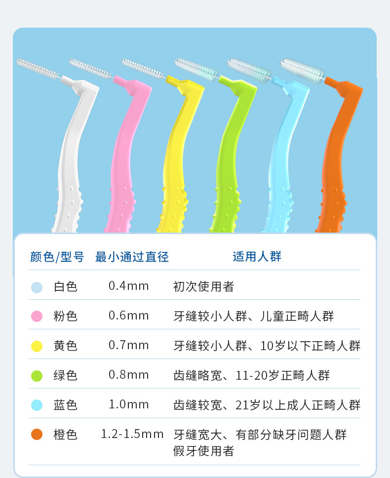 阿里L型牙缝刷详情_11