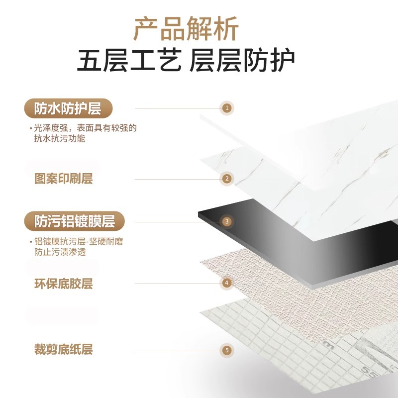 Cabinet stickers self-adhesive furniture renovation waterproof kitchen cabinet cabinet door anti-oil high temperature resistant film self-adhesive