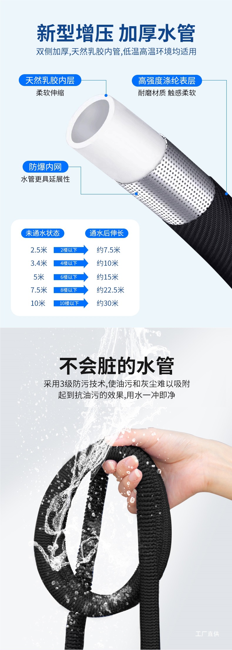 New Friend Car Wash Water Gun for Home Use, High-Pressure Tool for Watering Flowers, Telescopic Hose for Powerful Floor Washing Sprayer