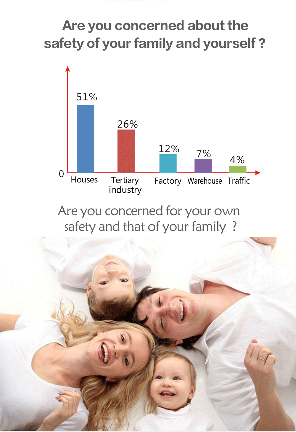 Alarm System Image 4