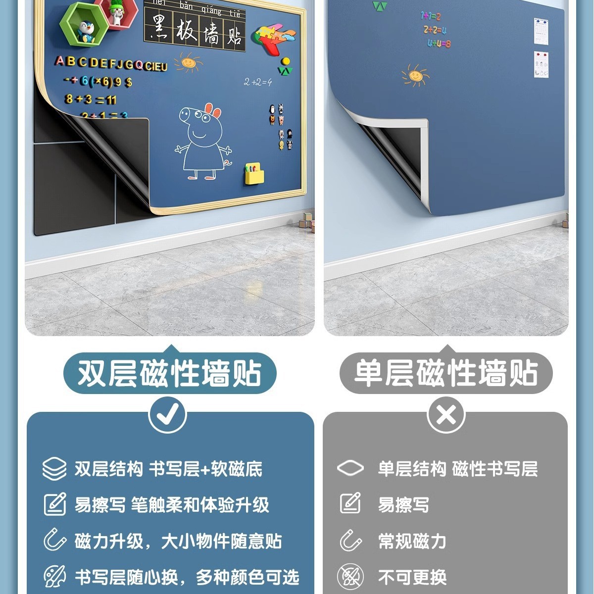 Pizarra magnética adhesiva de pared, tablero de dibujo de doble capa para enseñanza, pared DIY, pintura creativa para niños, atracción magnética de doble cara