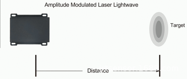 B9户外激光测距传感器100m带外壳大模块150m