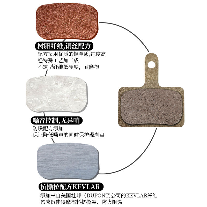 Lebaike bicicleta de montaña bicicleta para hacer pastillas de freno de resina pastillas de freno de disco semimetálico accesorios de pastillas de freno originales