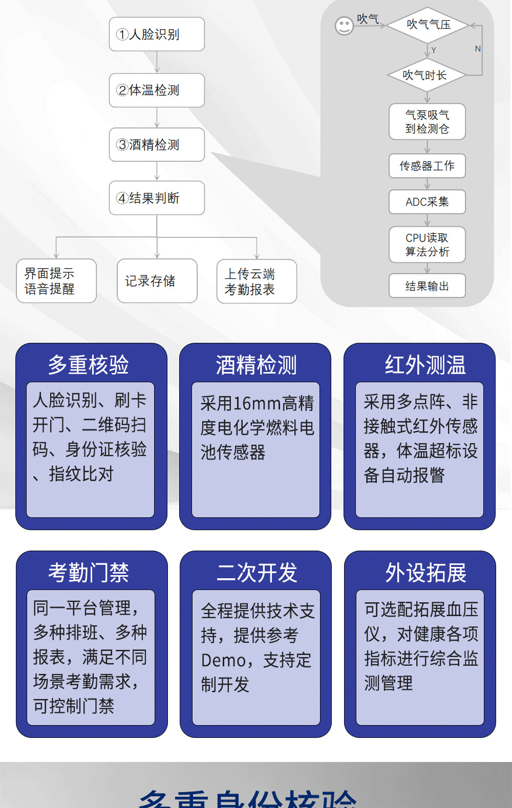 人脸识别酒精检测一体机
