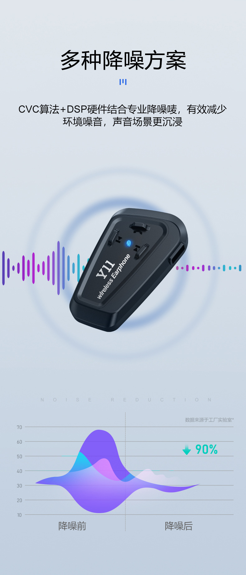 Vecchio Motorcycle Helmet Bluetooth Headset Delivery Rider Full Helmet Half Helmet Waterproof Long Battery Life Intercom Riding