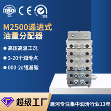 ���Ӄ��ݹ������������������y��·������M2500M3500�f�Mʽ������