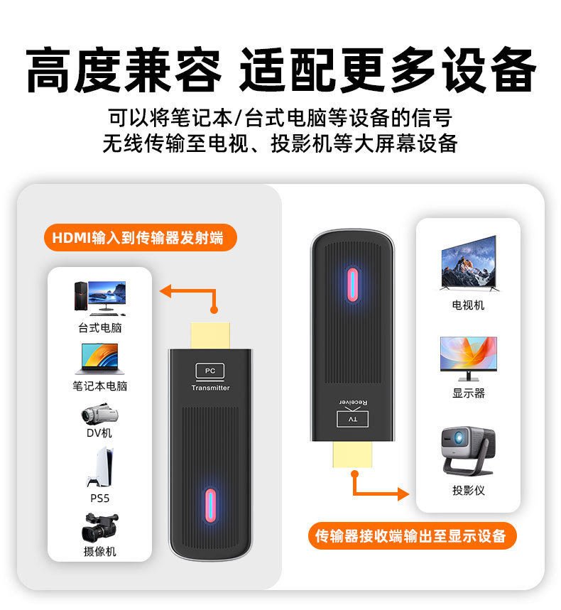 HDMI Wireless Transmitter 50m Signalverlängerung HD Bildschirmfreigabe