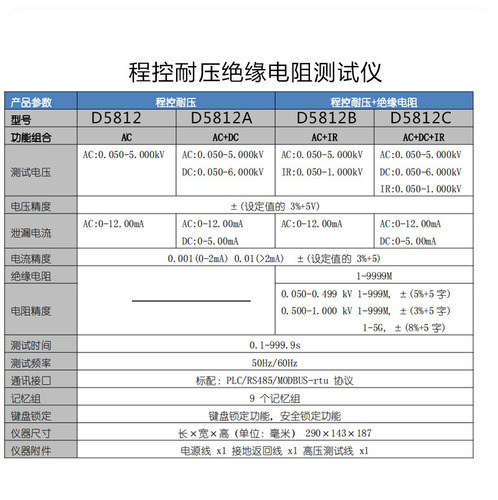 Optimization High D5812A Programmable Safety Regulation Comprehensive Tester D5812 Programmable High Voltage Insulation Resistance Tester