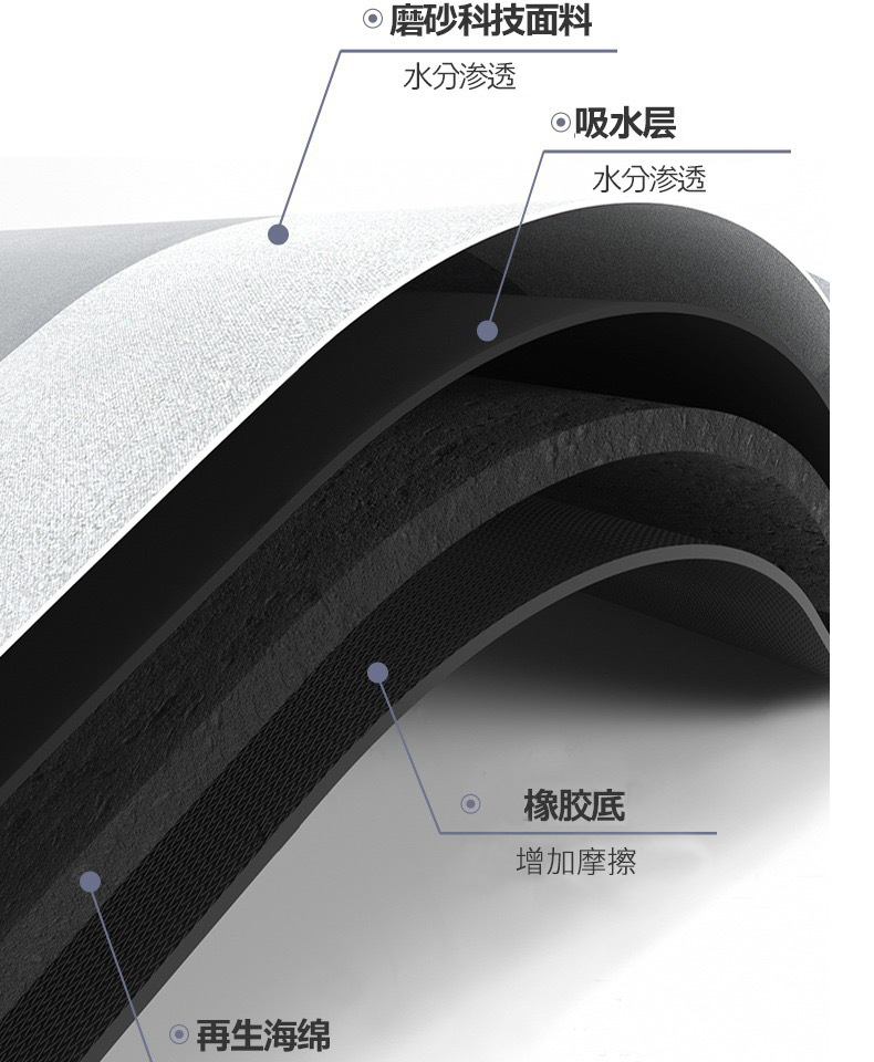 北欧简约科技布软垫子浴室卫生间吸水速干脚垫椭圆地垫入户门垫详情6