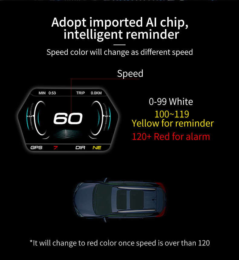 P17 Head-Up Display OBD+(GPS+Beidou) 4.3inch LED Color LCD Screen Display 5V USB Universal