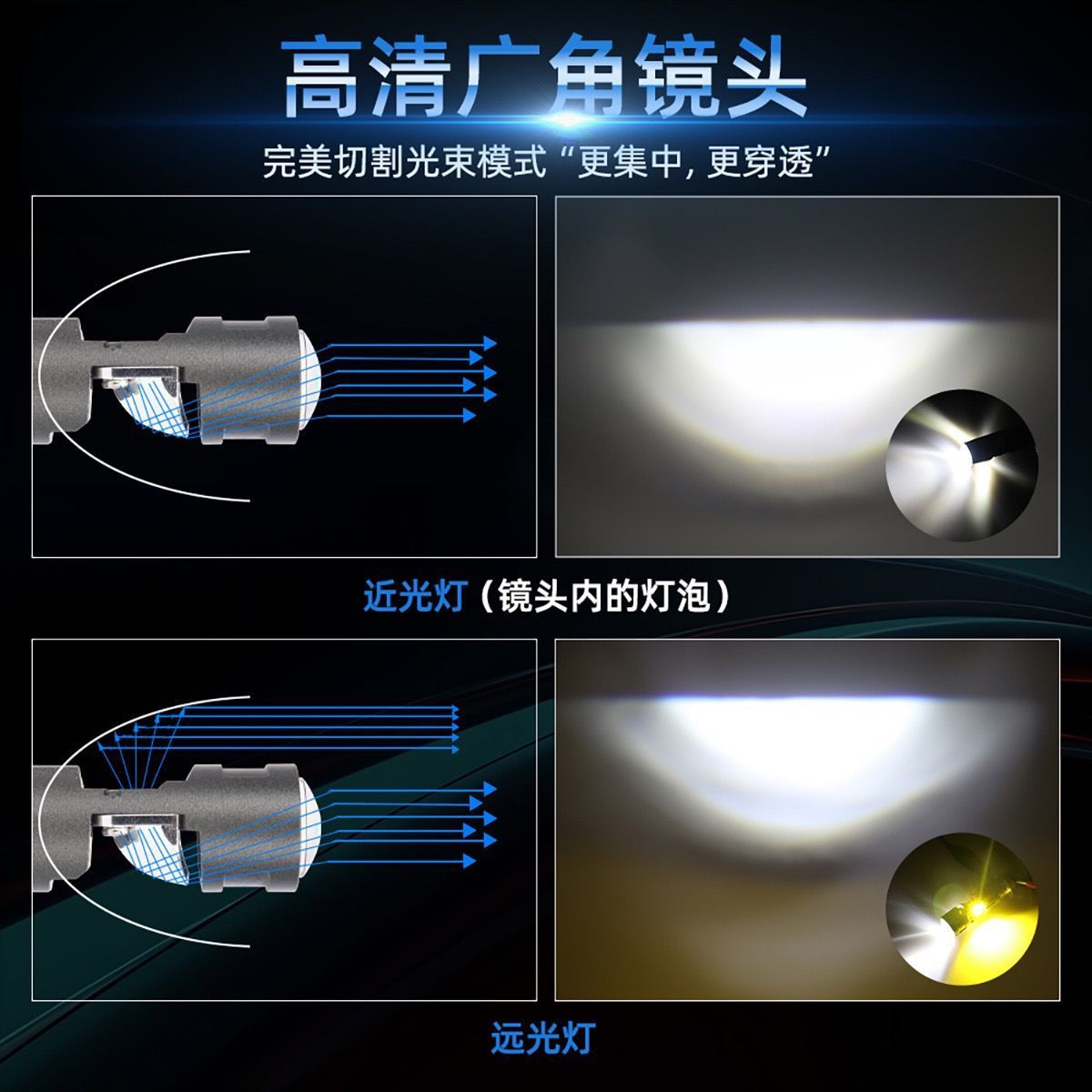 Motorcycle headlight bulb modification, high-brightness LED light for scooters and electric vehicles, super bright front headlight with integrated high and low beams