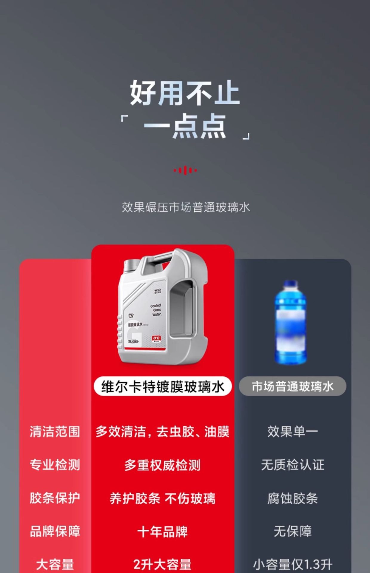 Auto glass water plating crystal four seasons general winter car strong oil film removal agent wiper fluid antifreeze minus 40