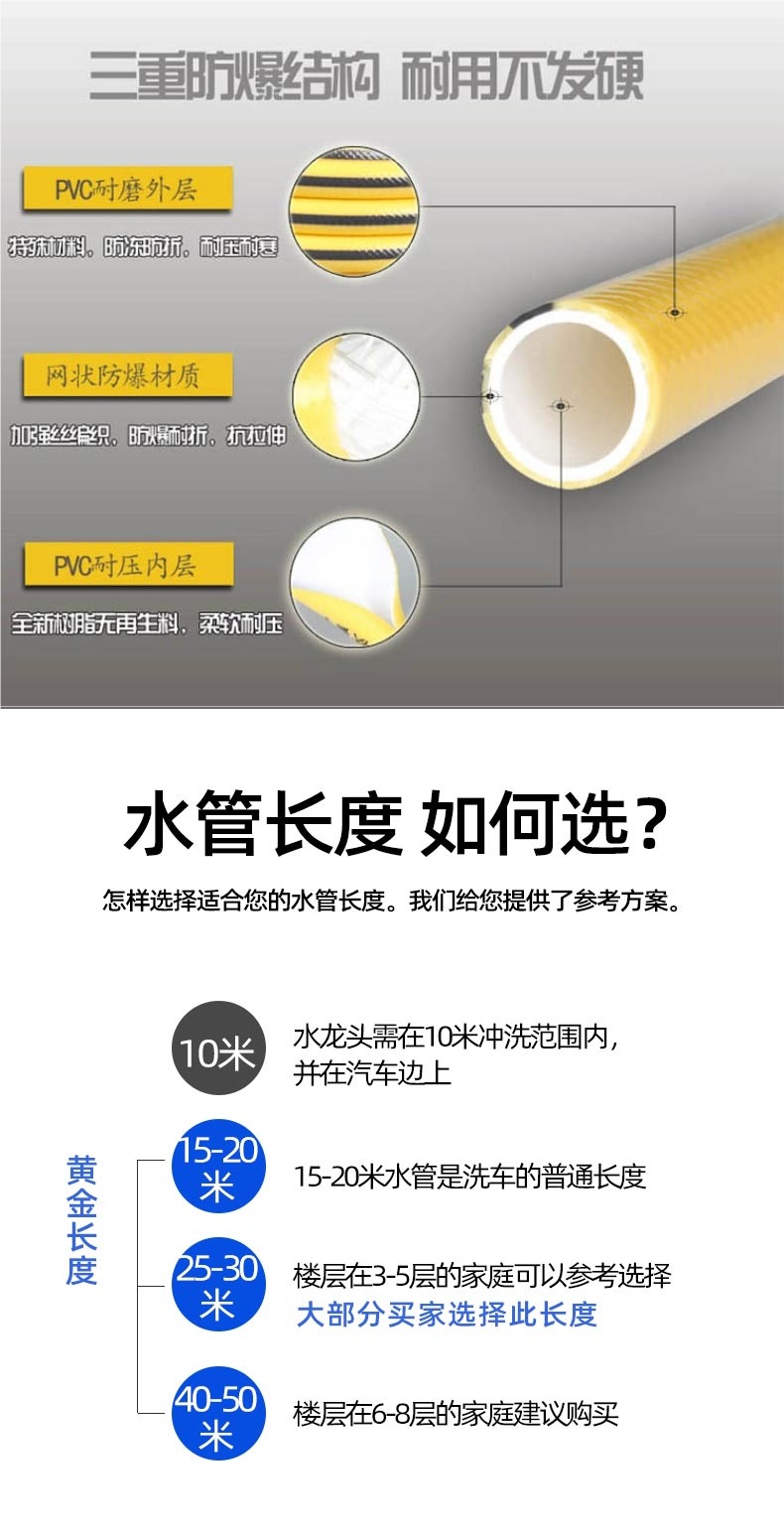 High-Pressure Car Wash Water Gun for Home Use, Powerful Booster Tool for Car Washing, Car Brush Nozzle, Hose for Watering Plants