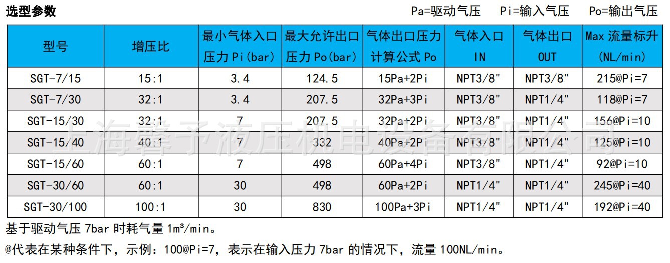 SGT15/60气体增压泵