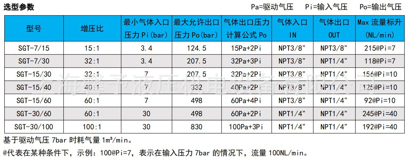 SGT15/60氣體增壓泵