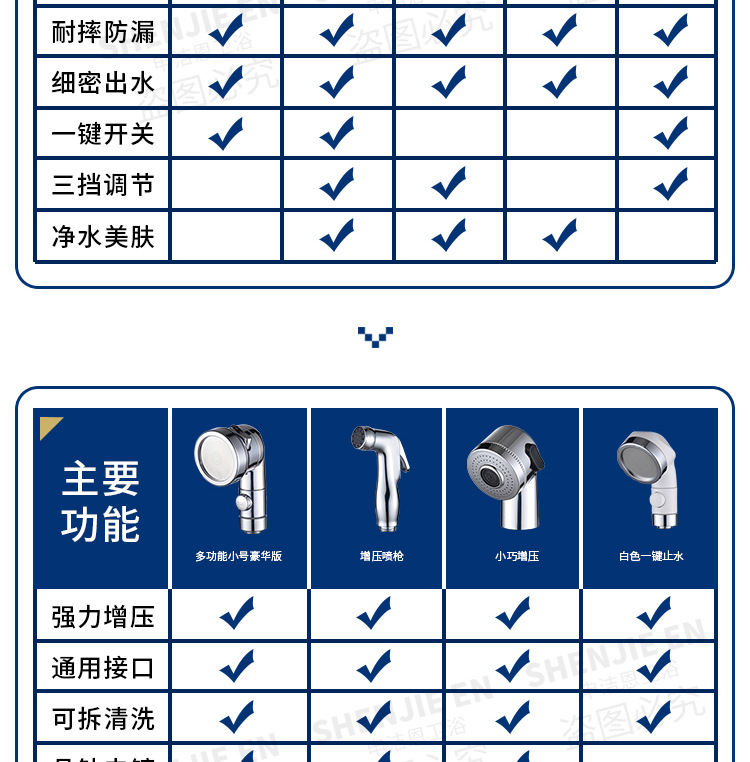 Hair washing wonder: Flower shower faucet, external handheld washbasin, pressurized small nozzle, bathroom extender, shower head undefined