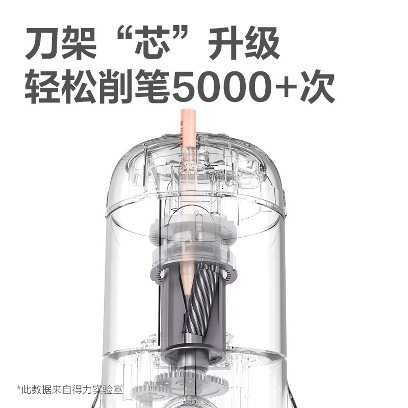 Automatic sharpener
