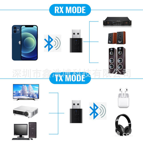 音箱BT蓝牙接收器发射器车载蓝牙接收器USB+Aux音频双输出车用