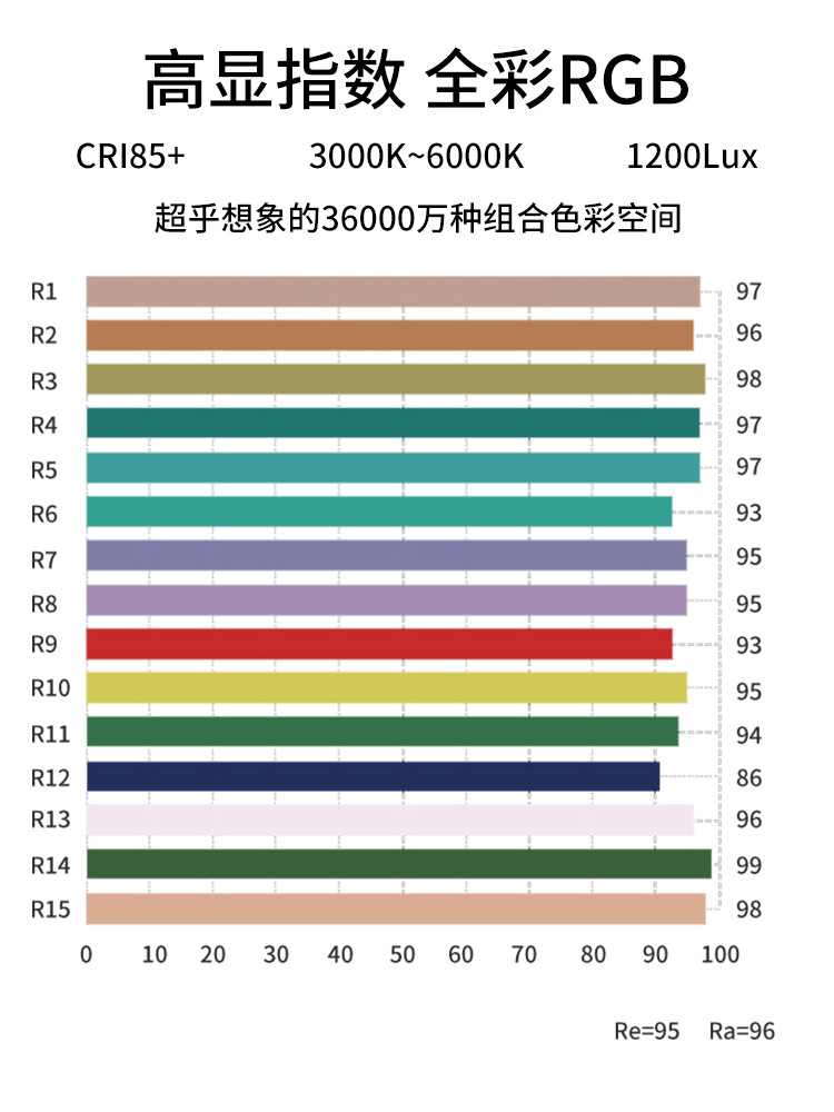 H2高亮RGB补光棒摄影灯补光灯铝合金棒灯全彩手持光绘灯4000毫安详情9