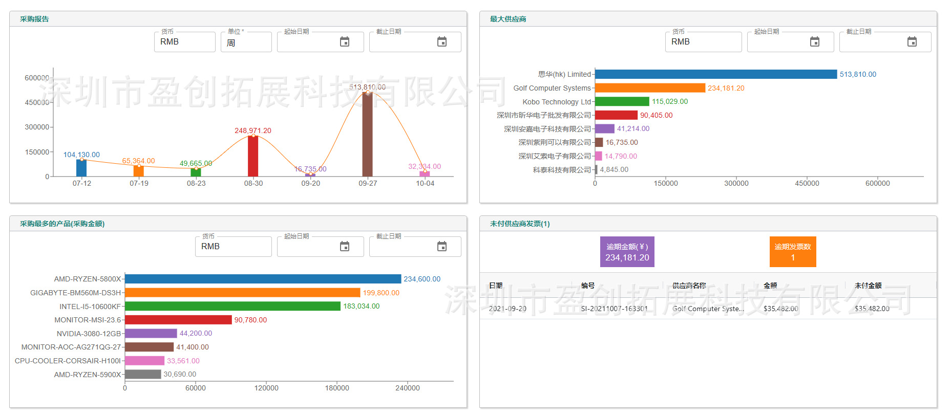 purchase_reports_zhCn.8150c72