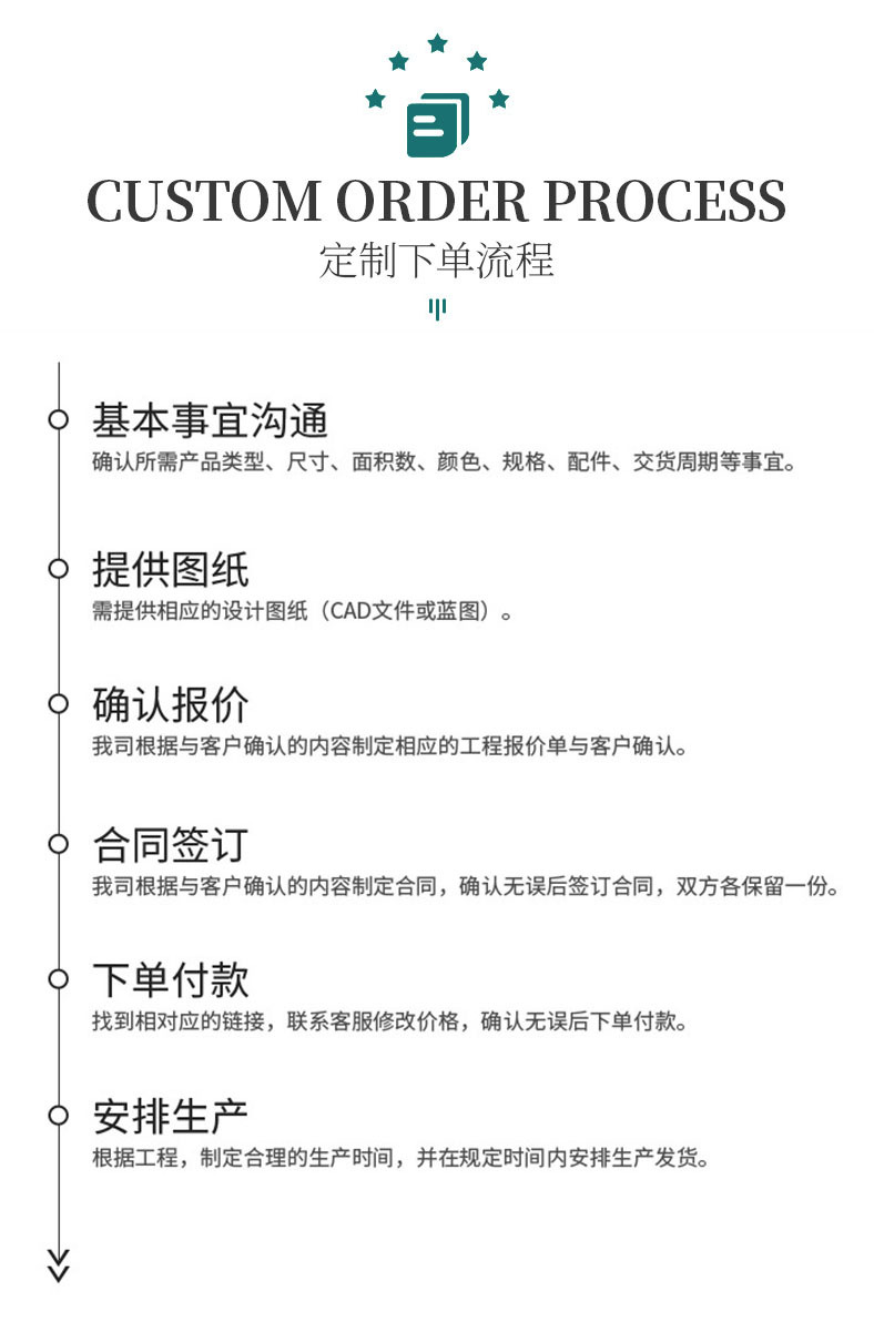 下单流程