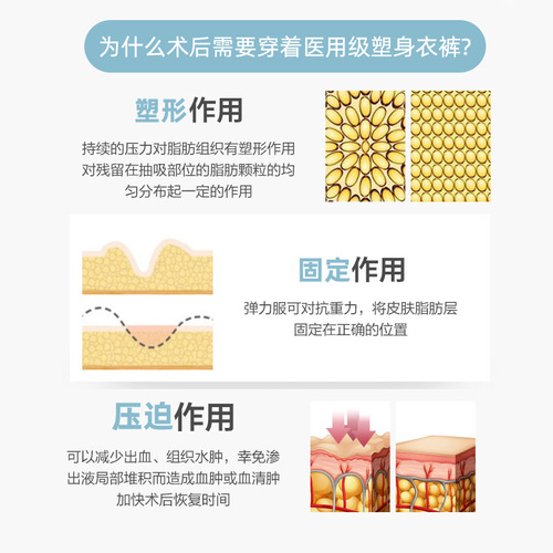 Body shaping garments for women after liposuction, liposuction for women's waist and abdomen, arm liposuction, compression slimming garments, postpartum full body compression jumpsuit