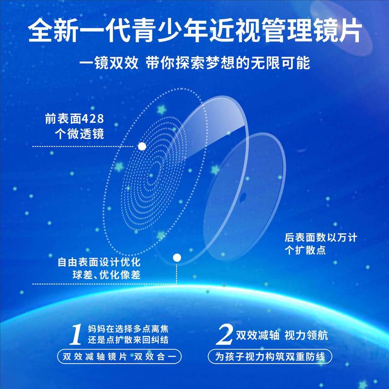 1.67点扩散加+多点微透离焦防蓝光镜片1.61雾视树脂防控近视眼镜|undefined