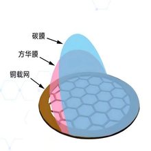 TEM��R100ö�b50��400Ŀ���a�~�W��̼ͨĤ͸����R�d�W֧��Ĥ