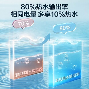 �����Ǽ�Leader늟�ˮ��50��60��ʡ���Ч��ˮʽPLA7/PLA9