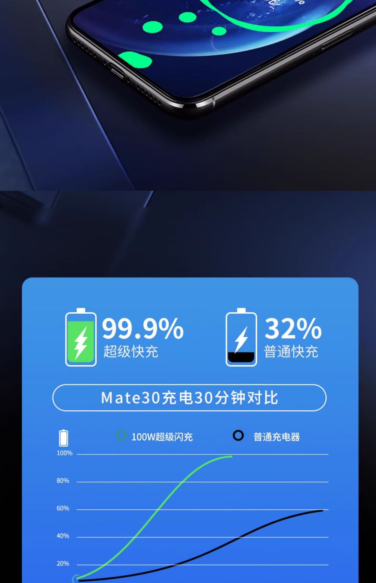Car Charger Mobile Phone Super Fast Charging Head Cigarette Lighter One to Two Conversion Plug Car Charger Pissa Flagship Store