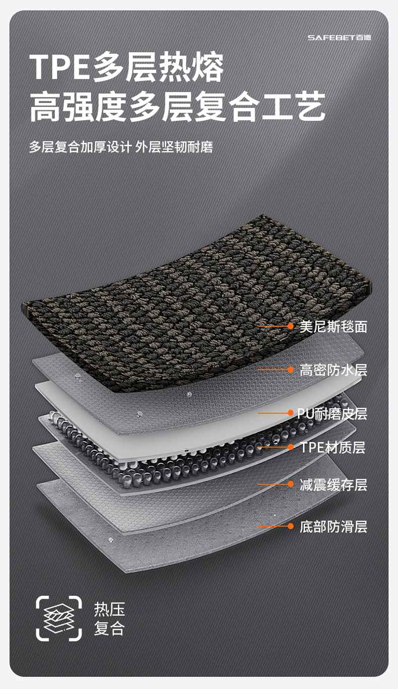 Suitable for Shangjie Z7 Z7T H5 Special Vehicles, Colorful Tpe Car Floor Mats, Car Accessories, Trunk Mat
