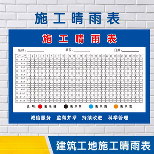 Construction Site System Signs, Stickers, Labels, Notice Boards, Construction Rain Gauges, Stickers and Posters